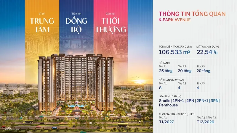 THÔNG TIN TỔNG QUAN K-PARK AVANUE